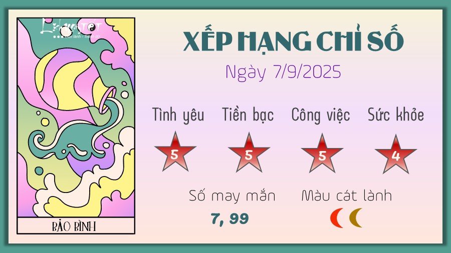 Tử vi Bảo Bình ngày 7/9/2025 với hình ảnh cô gái năng động
