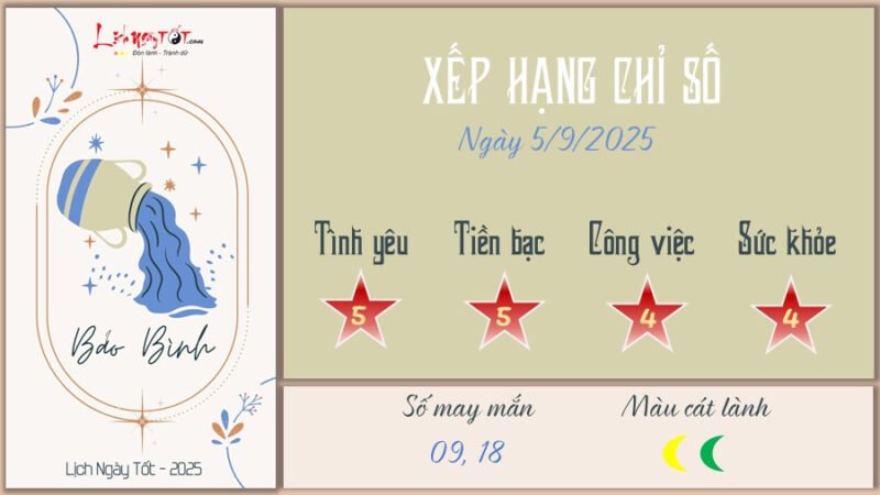 Tử vi hàng ngày của Bảo Bình