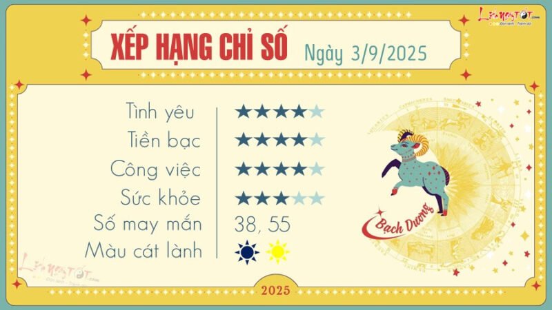Tử vi hàng ngày cung Bạch Dương