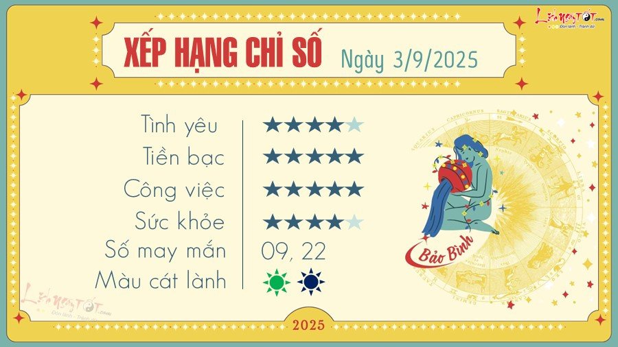 Tử vi hàng ngày cung Bảo Bình