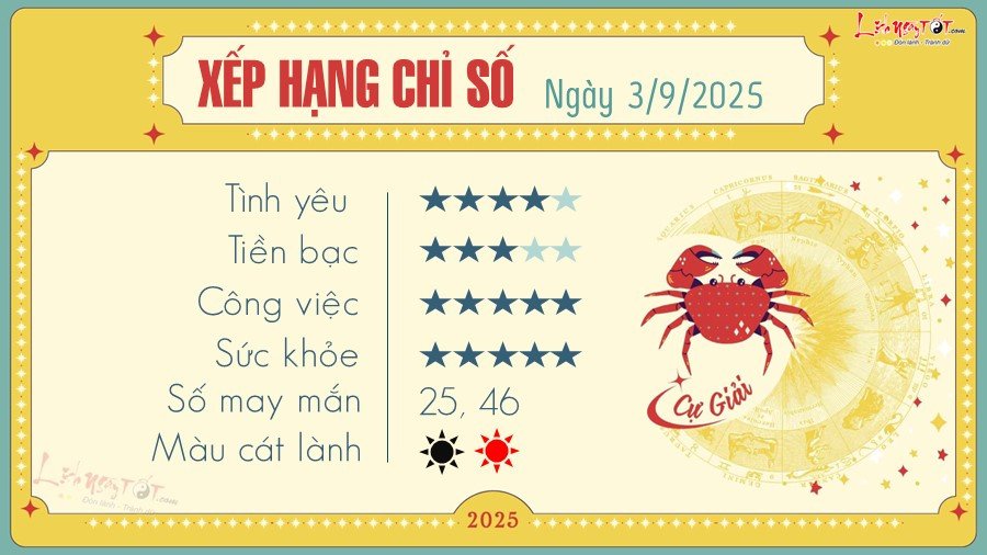 Tử vi hàng ngày cung Cự Giải