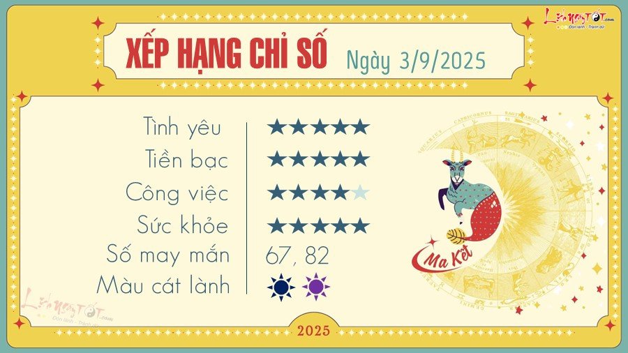 Tử vi hàng ngày cung Ma Kết