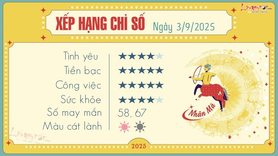Tử vi hàng ngày cung Nhân Mã
