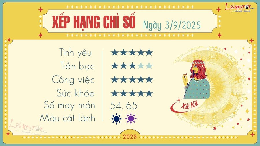 Tử vi hàng ngày cung Xử Nữ