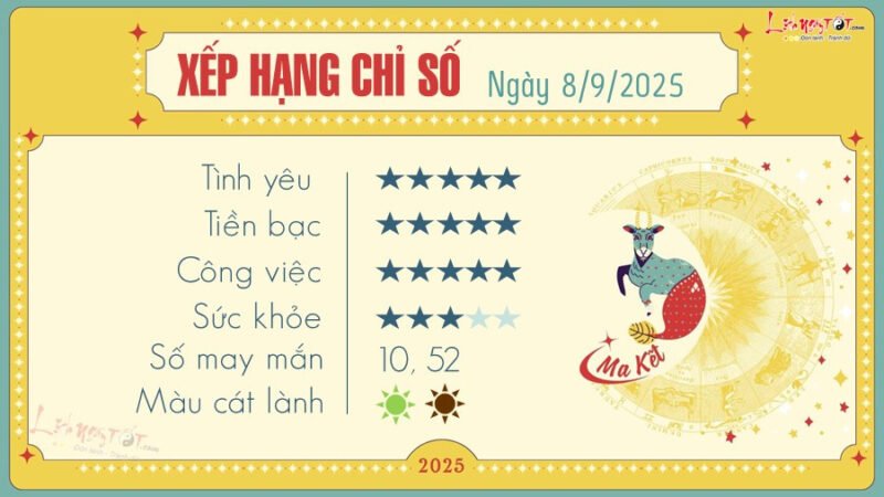 Tử vi hàng ngày Ma Kết