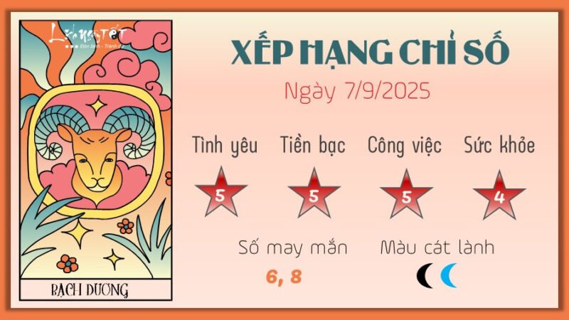 Tử vi ngày mai cung hoàng đạo Bạch Dương