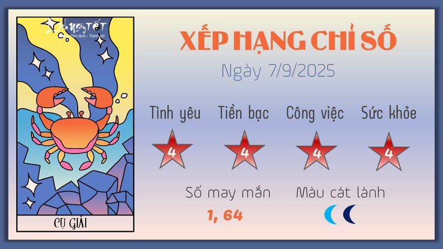 Tử vi ngày mai cung hoàng đạo Cự Giải