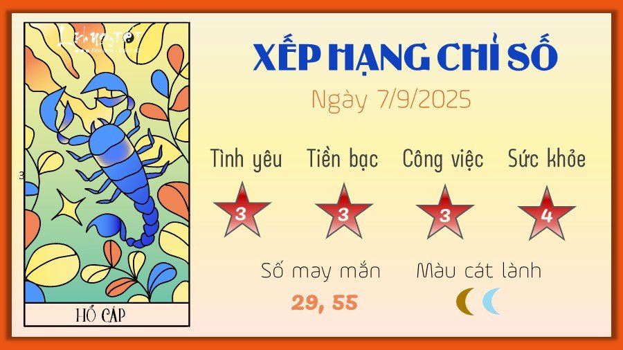 Tử vi ngày mai cung hoàng đạo Hổ Cáp