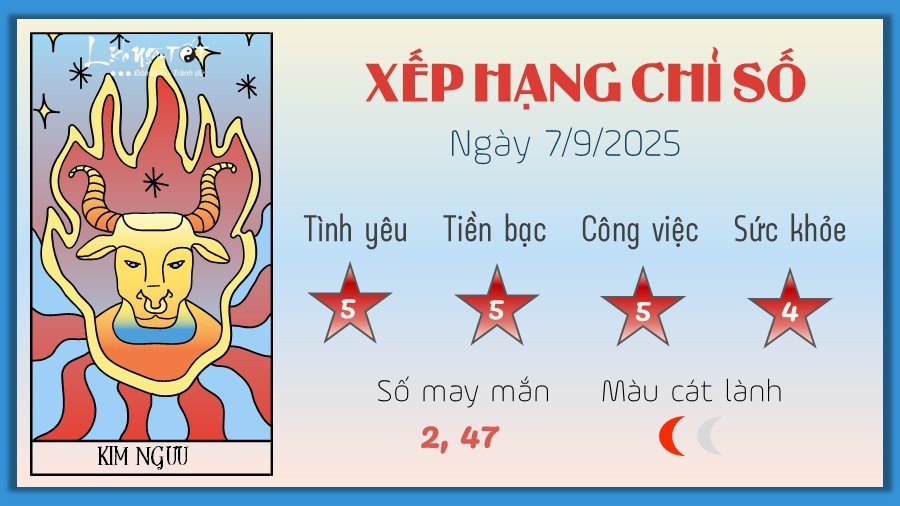Tử vi ngày mai cung hoàng đạo Kim Ngưu