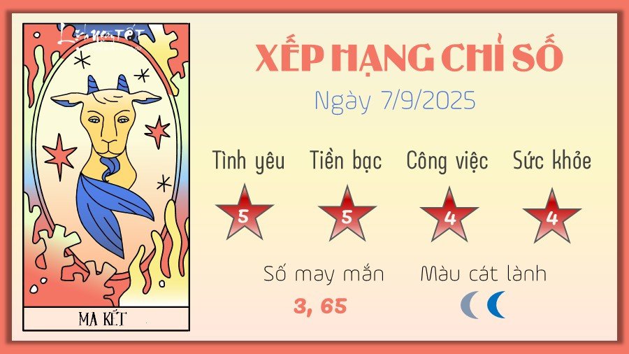 Tử vi ngày mai cung hoàng đạo Ma Kết