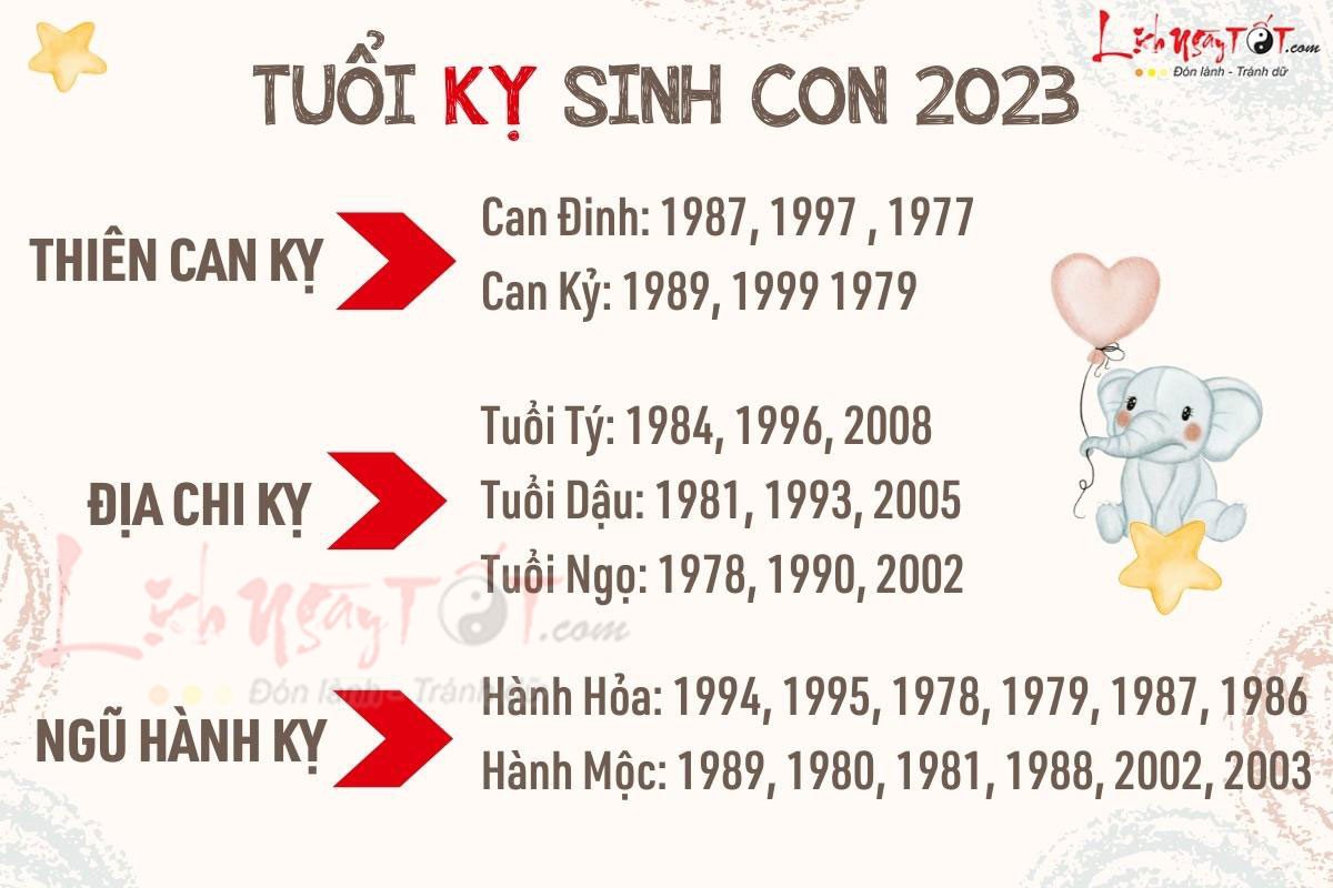 Tuổi cha mẹ cần lưu ý khi sinh con gái năm 2023