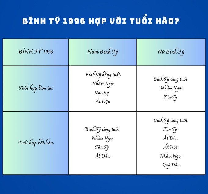 Tuổi hợp làm ăn và kết hôn cho người sinh năm 1996 Bính Tý