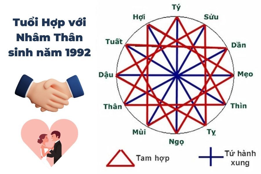 Tuổi Nhâm Thân 1992 mệnh gì, hợp tuổi nào?