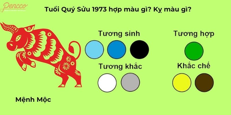 Tuổi Quý Sửu 1973 hợp với các màu xanh lá cây, đen và xanh nước biển để thu hút vận may