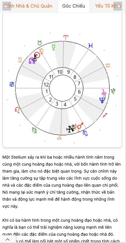 Ví dụ về Stellium trong bản đồ sao chiêm tinh