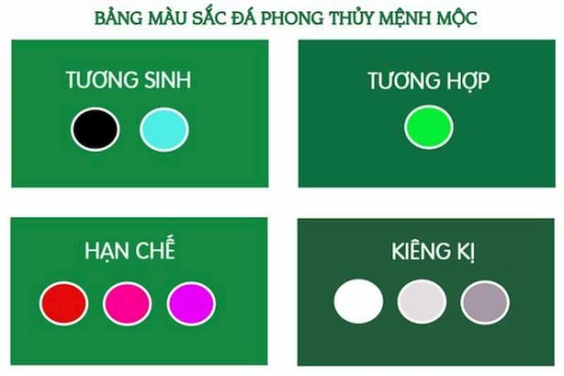 Vòng phong thủy màu đen, xanh nước biển, xanh lá cây hợp Dương Liễu Mộc