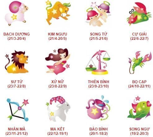 Vòng tròn 12 cung hoàng đạo cổ điển với các biểu tượng đặc trưng