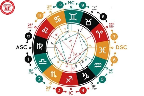 Xác định Cung Mọc trong bản đồ sao