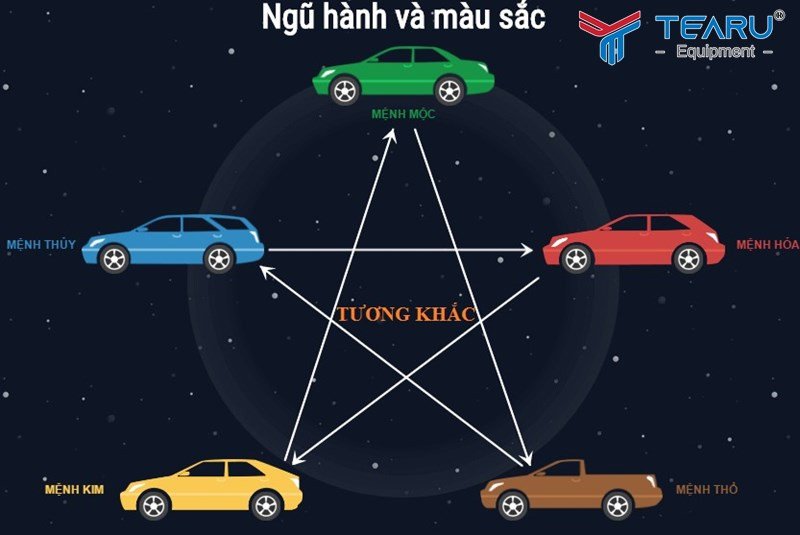 Xác định mệnh ngũ hành để xem tuổi mua xe máy