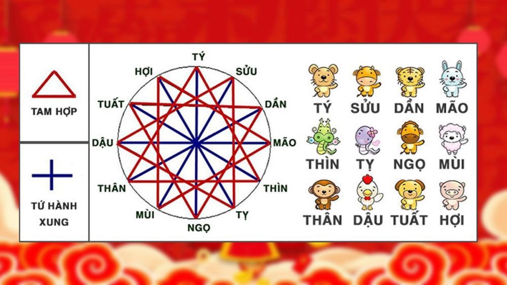 Xem tuổi hợp là yếu tố quan trọng cho người sinh năm 2008