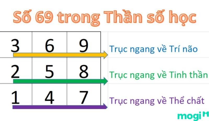 Ý nghĩa thông thái và ổn định của số 69 trong Thần Số Học
